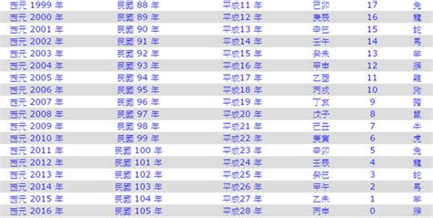 1987年屬什麼|1987是民國幾年？1987是什麼生肖？1987幾歲？